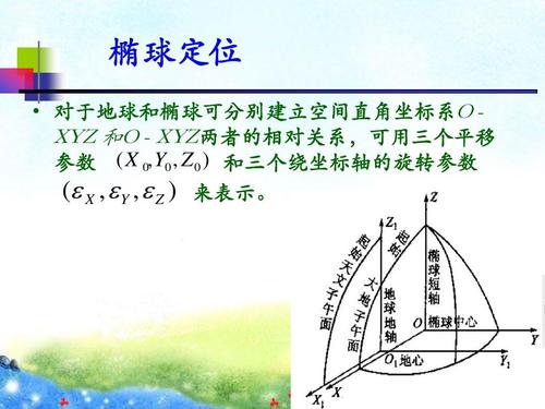 椭球定位与大地控制网ppt