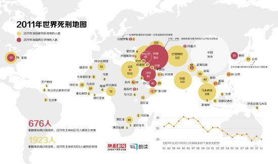状况交互地图,点击红色方块可查看各个国家历年死刑情况的变化趋势