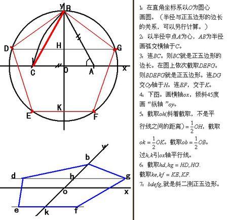 斜二测画法画正五边形直观图