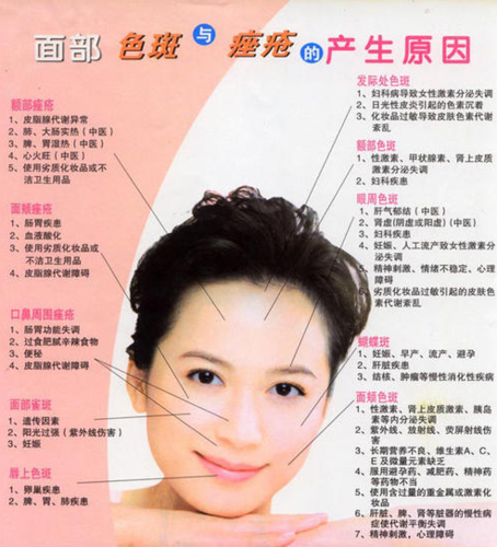 要祛斑,色斑面诊之前,这些色斑面诊原理你要懂. 皮肤结构认识一下?