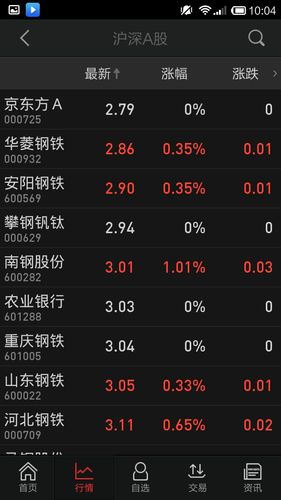现在银行钢铁股票便宜 追答: 最少要买100股,100股为一手,一手是一个