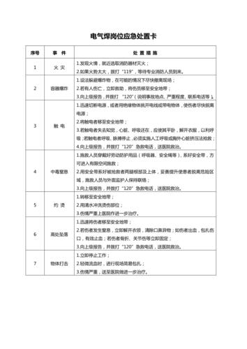 20种典型作业岗位应急处置卡