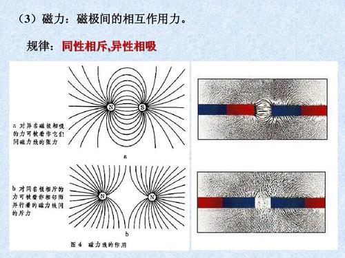 规律:同性相斥,异性相吸 规律:同性相斥