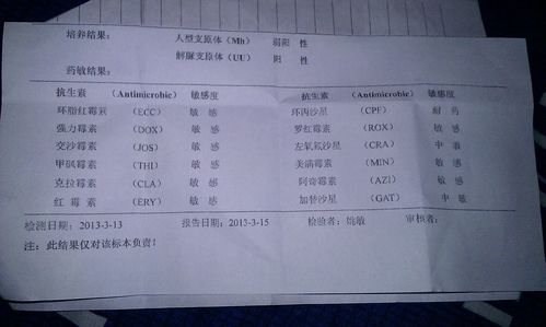 我不幸得了非淋菌性尿道炎,我的化验单是这样子的,下午输了阿奇霉素