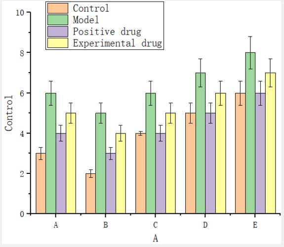 如何使用origin做多因子柱状图