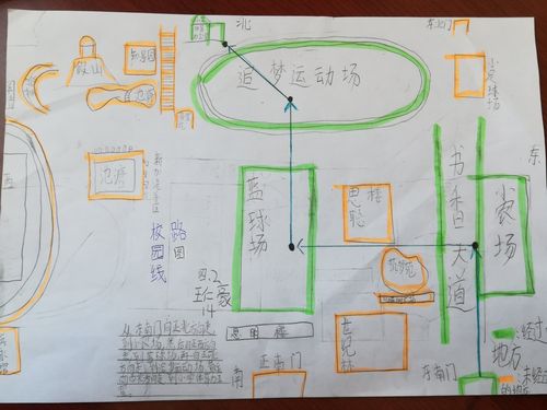 实践活动小报-(校园线路图)(编码)