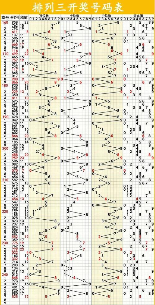 附:排列三走势图