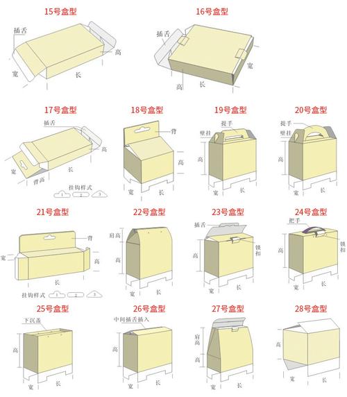 根据客户需求定制 结构: 双插口,单插口,自封底,天地盖,飞机盒等 工艺