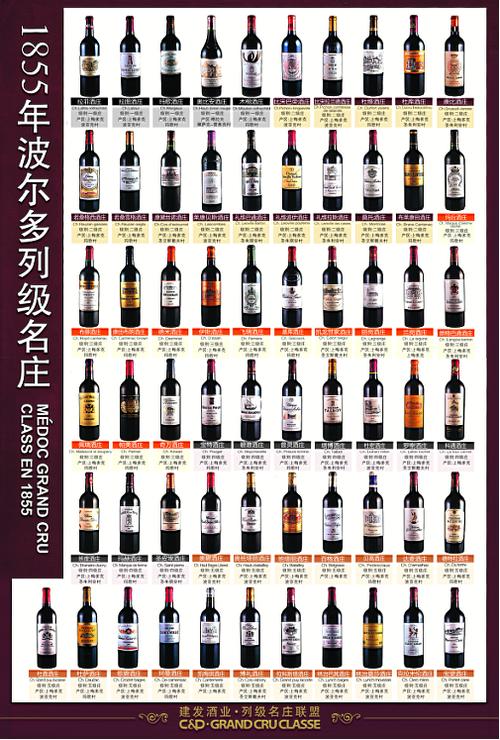 [转载]《法国列级酒庄详解》之二梅道克地区(medoc)列级酒庄名录