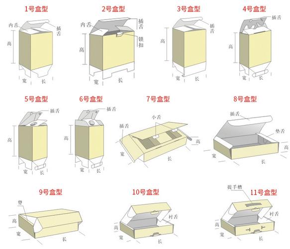 根据客户需求定制 结构: 双插口,单插口,自封底,天地盖,飞机盒等 工艺