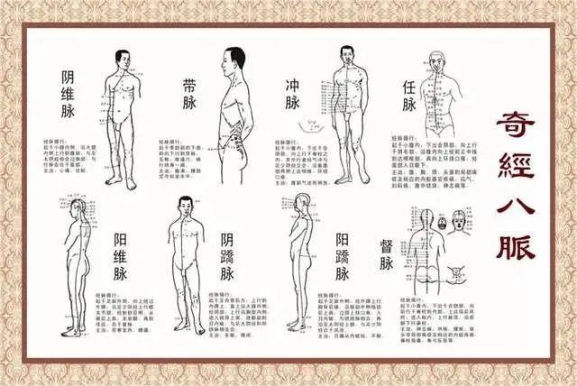 它,是奇经八脉"奇妙穴"!用好它,慢性咽炎,肩周炎,慢慢不见了!