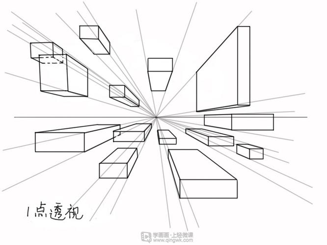 一二三点透视解析