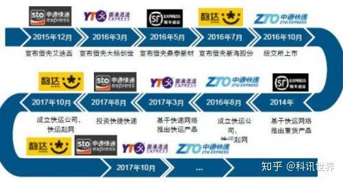 阿里物流新版图 店宝宝:四通一达形成经济体的大生态