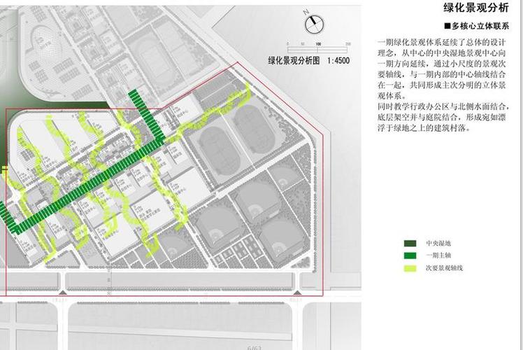 绿化景观分析
