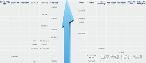 高端显卡天梯图解析含3070ti6600xt2021年10月21更新