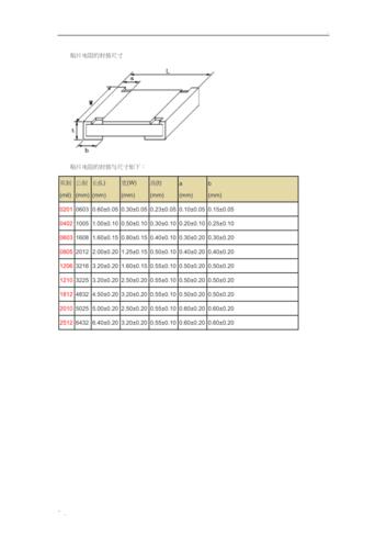 smt电阻封装尺寸