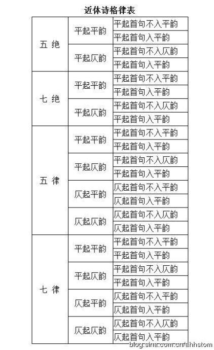 【五绝】平仄二格四式