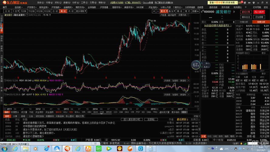 浦发银行可能是msci纳入的第一批股票之一.