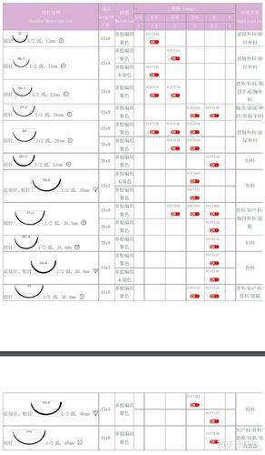 薇乔抗菌缝线控释系列的型号及规格