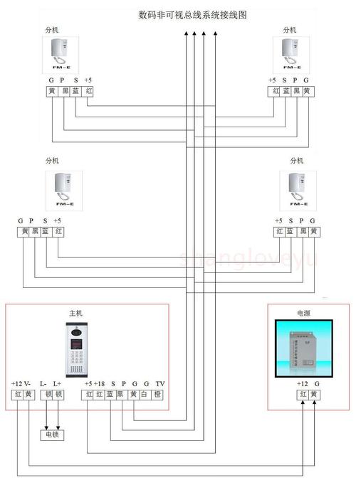 楼宇对讲设备 户装 6 可远程开门 有线对讲门铃 总线制非可视楼宇对讲