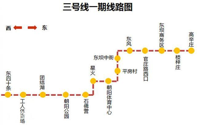 北京地铁3号线正在建设,看看路线是怎么走