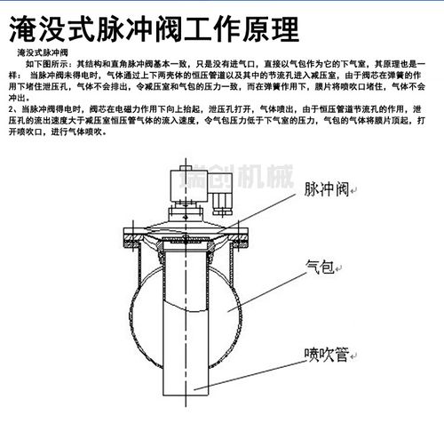 厂家直销图尔波型淹没式脉冲阀 除尘器脉冲电磁阀 电磁脉冲阀