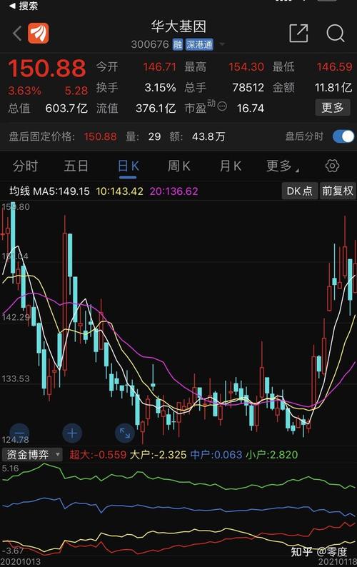 新闻联播里,心里有火,眼里有光的"火眼"实验室华大基因的工作人员的