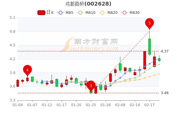 您现在的位置:>南方财富网>个股>个股行情>正文600_400