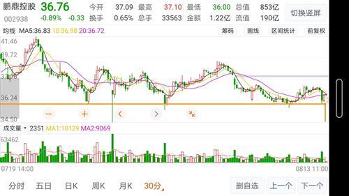 鹏鼎控股股票价格_行情_走势图—东方财富网