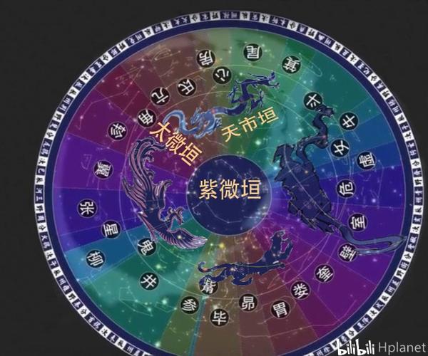 28星宿的每宿x宿一