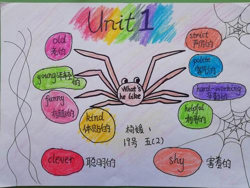 【槎桥小学】思维导图,让英语学习更精彩--五年级英语