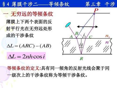 3-4 薄膜干涉(二)——等倾条纹a