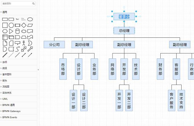 企业组织结构图怎么画?分享结构图的绘制方法
