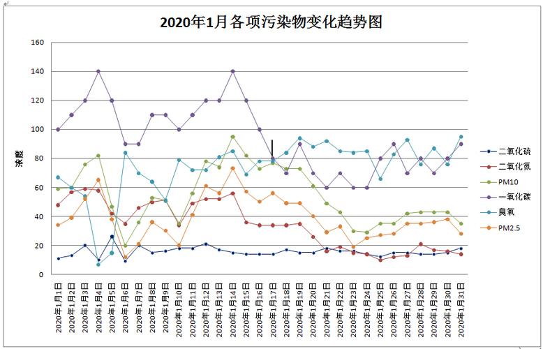 米易县2020年1月环境空气质量状况分析