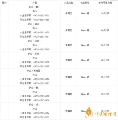庐山香烟批发多少钱一条 庐山香烟价格表一览