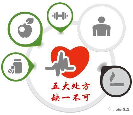 心脏康复五大处方