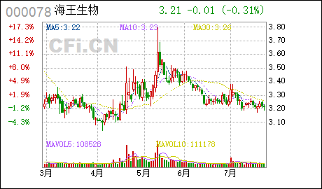 海王生物:非公开发行股票会后事项说明