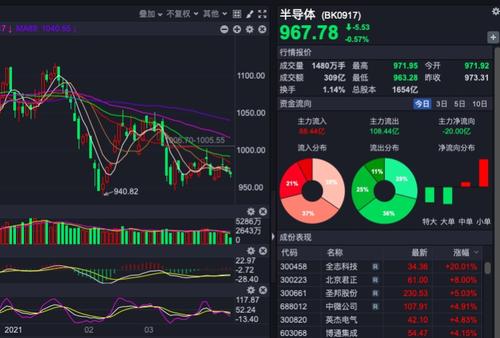 【原创】读创公司调研 | 深科技主营业务利润创历史新高 存储芯片封测