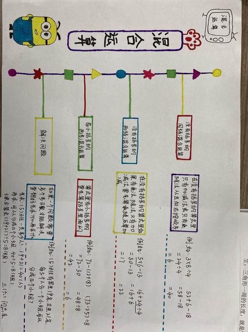 梳理知识脉络 绽放思维火花—三年级数学《混合运算》