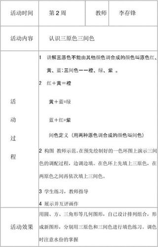 李存锋,2016年3月,大李小学少年宫美术绘画兴趣社团小组活动记录,部分