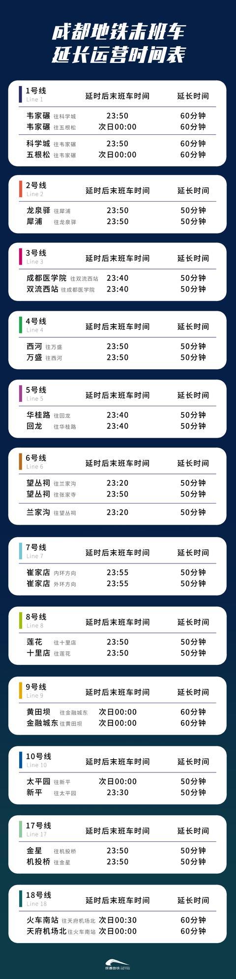 成都2021最新限号时间,成都限号时间段是几点