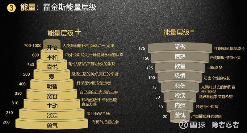 你的能量是多少