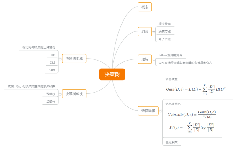 决策树思维导图