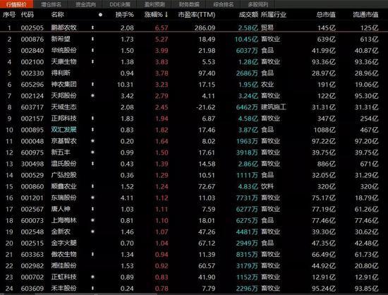 牧原股份年内上演"大涨大跌"过山车行情.