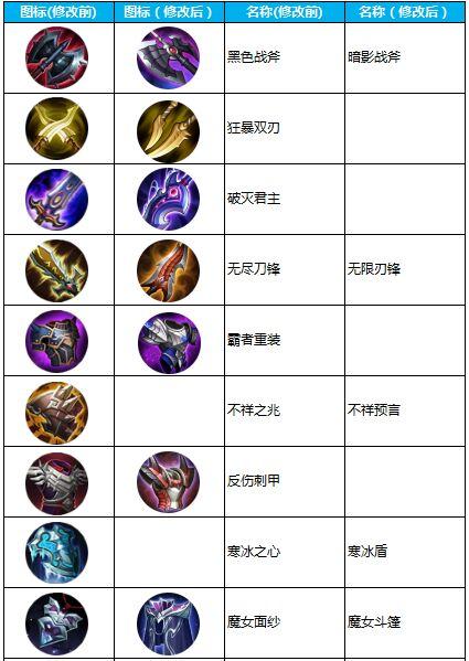 王者荣耀体验服4月15日更新汇总 新装备及合成系统上线