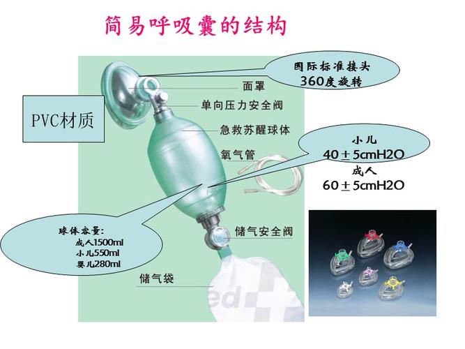 新建microsoftpowerpoint演示文稿张玉玲简易呼吸气囊的使用ppt.ppt