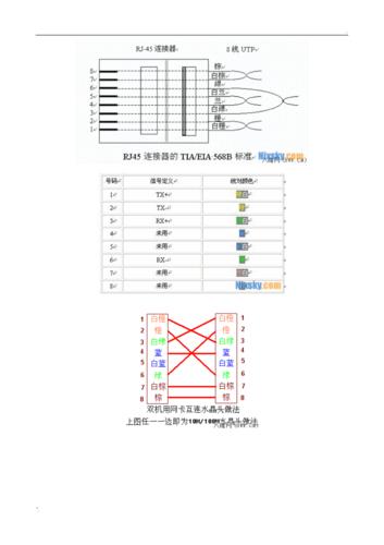 网线颜色排列顺序规定