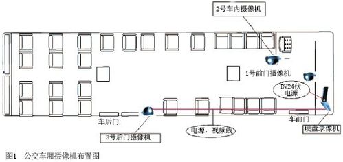 公交车闭路监控方案浅析[图]