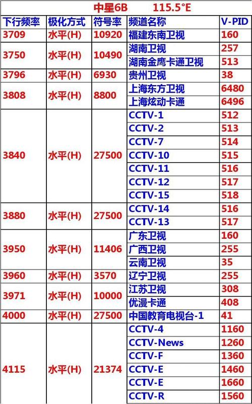 最新中星6b节目参数2014