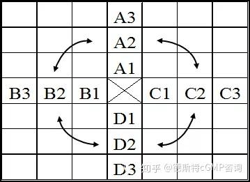 x 型矩阵图